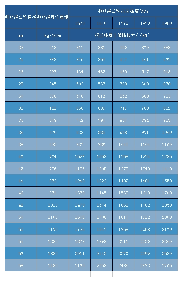 滿充式CFRC 6×36WS+IWR