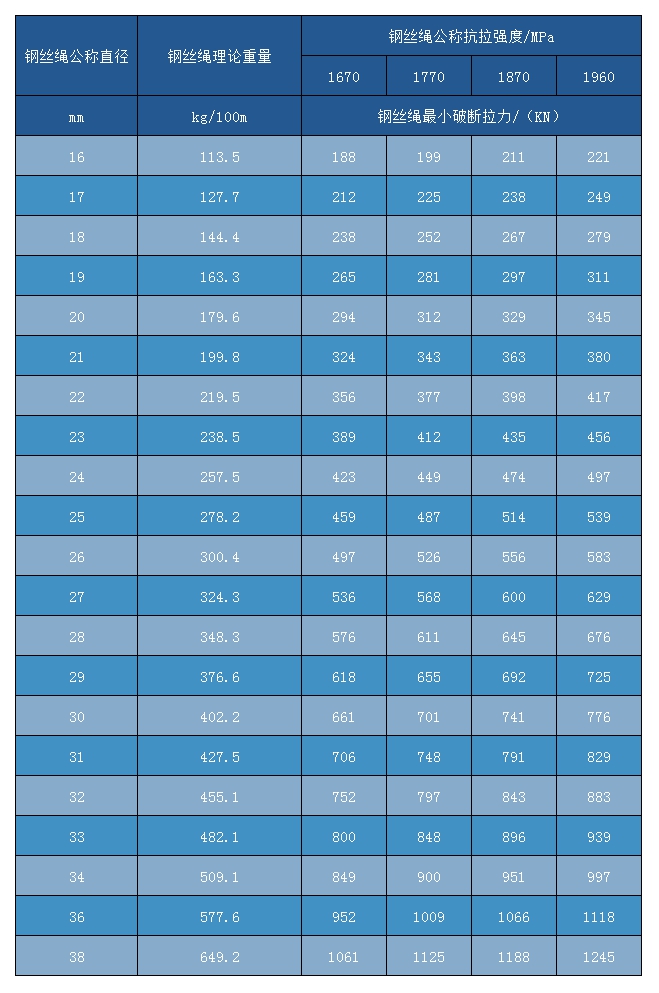 滿充式CFRC 16W×19S