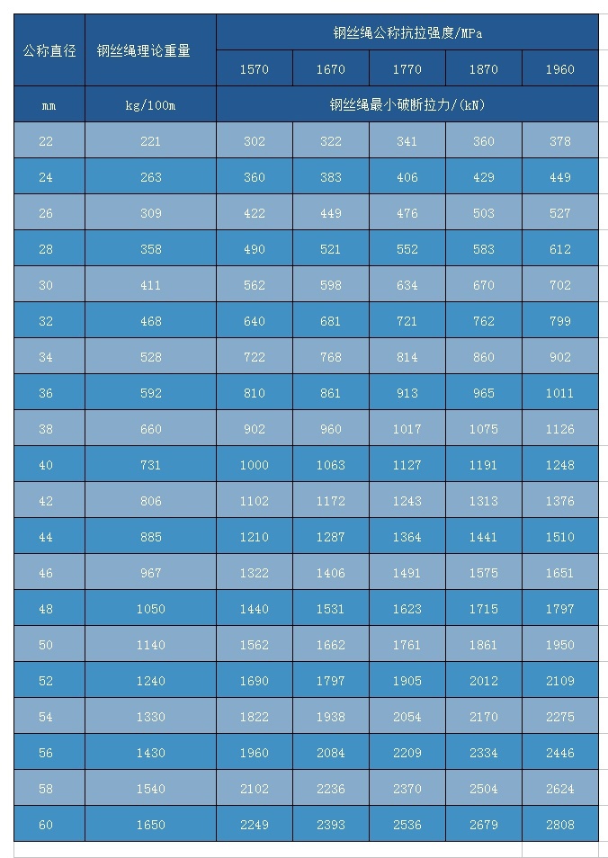 滿充式CFRC 8×31WS+IWR