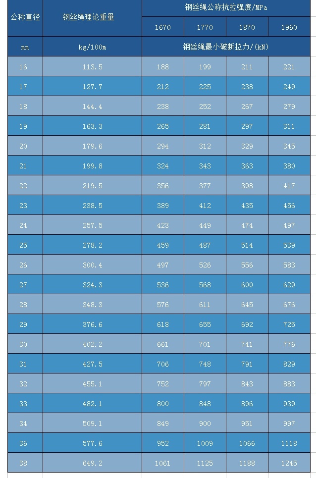 滿充式CFRC 17Fi×19W