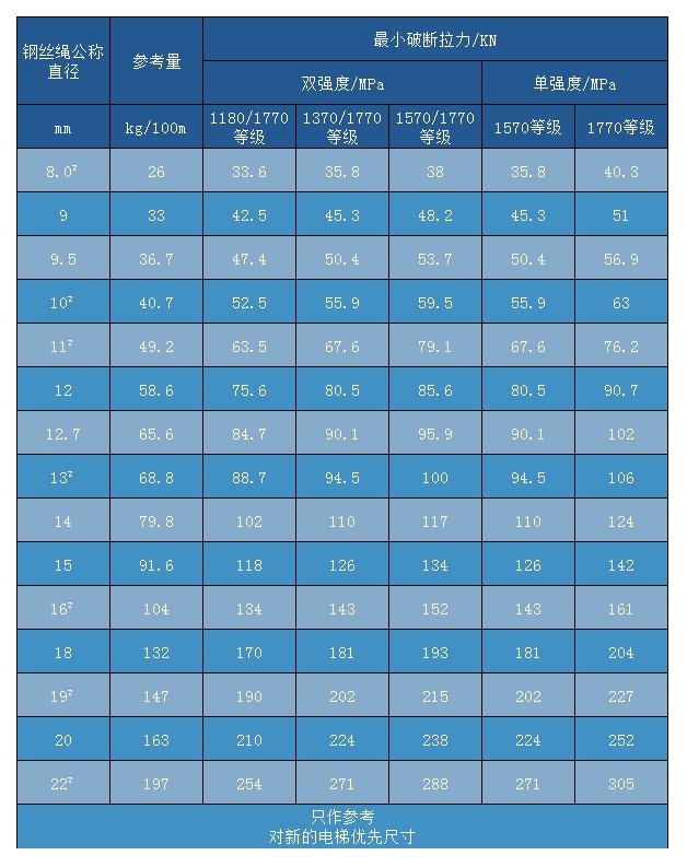 電梯鋼絲繩8×19S+IWR