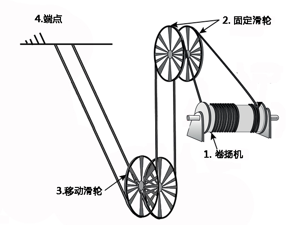 卷揚機鋼絲繩,滑輪鋼絲繩,起升用鋼絲繩