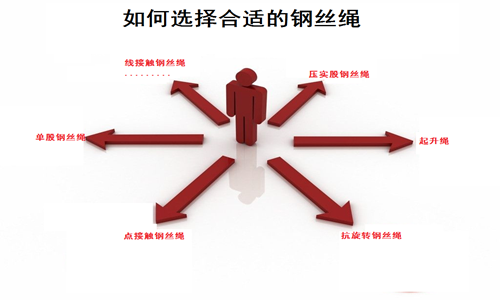 選擇合適的鋼絲繩